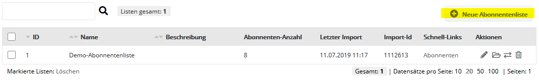 Abonnentenlisten in Folio Familie